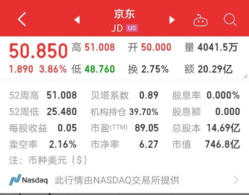 京東市值反超拼多多，日用百貨銷售成關鍵轉折點