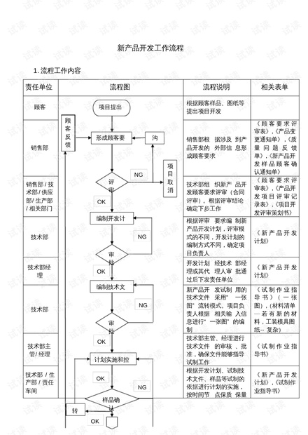 新產(chǎn)品開發(fā)中的技術(shù)服務(wù) 全過程支持），交付的挑戰(zhàn)與應(yīng)對之道