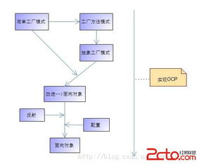 模式三工廠 軟件開(kāi)發(fā)的創(chuàng)新引擎與成果豐收